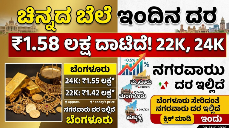 Gold Rate Today