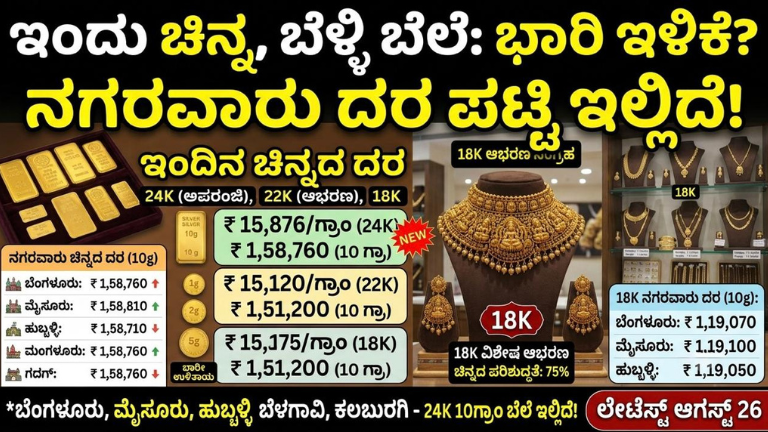 Gold Rate Today