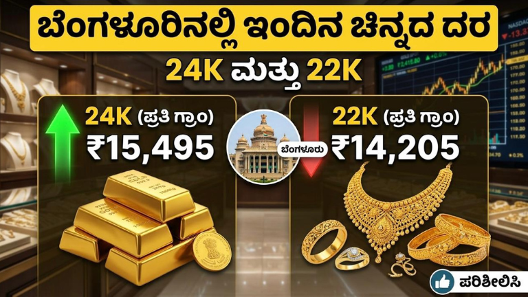 Gold Rate Today