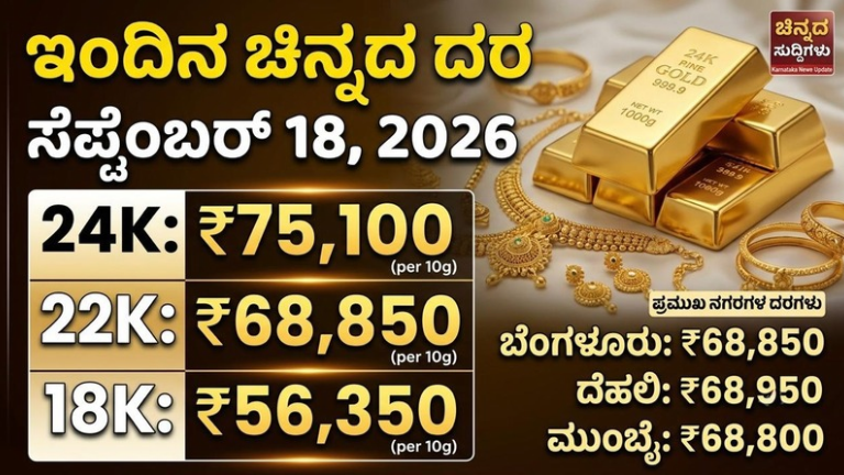 Gold Rate Today